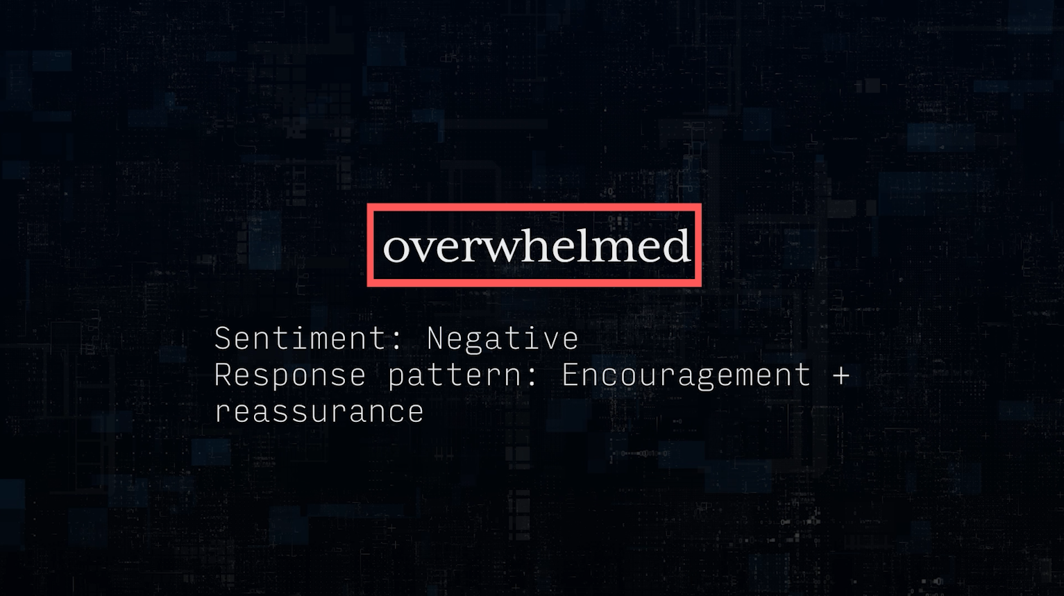 AI response mockup
